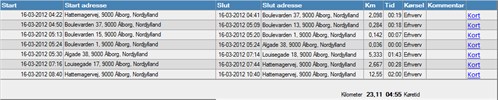  Kørebogs data med start og stop adresser samt km og tid, kommentarer samt rutevisning